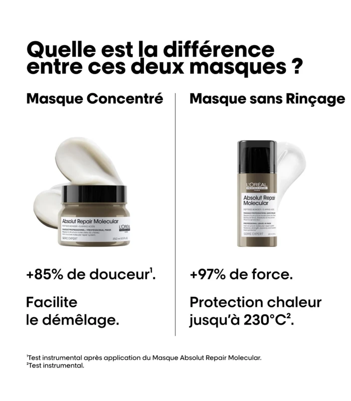 Masque - Absolut repair Molecular - 250ml