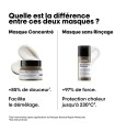 Masque - Absolut repair Molecular - 250ml
