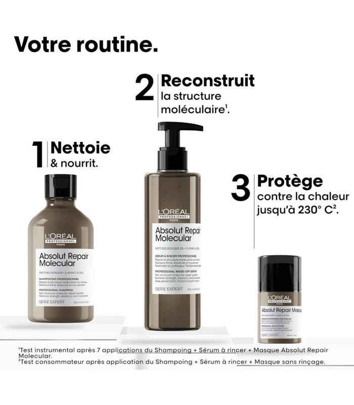Coffret Découverte Duo Absolut Repair Molecular
